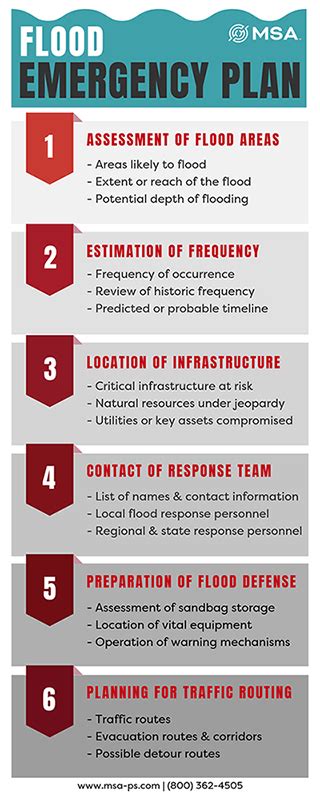 Developing a Flood Emergency Plan for Your Community - MSA