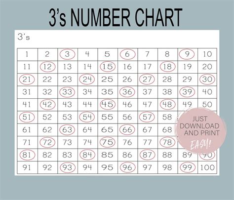 Learning to Count Count by 3 Printable Number Chart Threes | Etsy