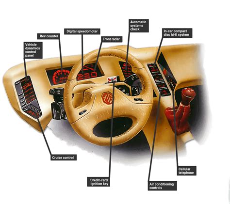 Dashboard technology | How a Car Works