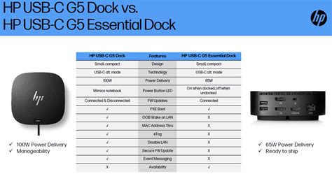 HP USB-C Dock G5 Essential Workspace Docking Station | SourceIT – SourceIT