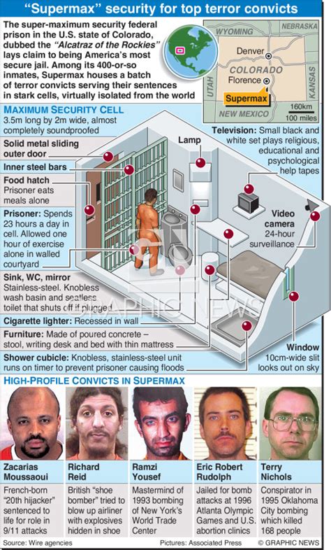 CRIME: U.S. “Supermax” security prison infographic