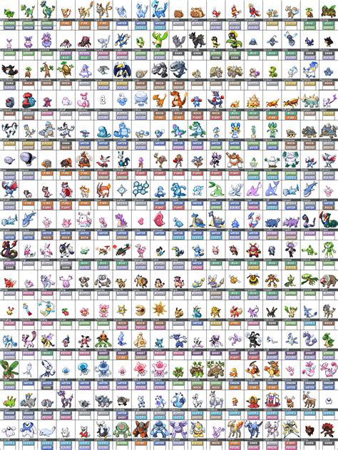 pokemon overview!!!!!!!!!!!!!!!!!!!!!! | Pokemon names, Pokemon pokedex ...