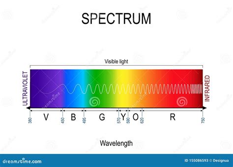 Infographic Of Spectrum Black Noise Sound Waveform, Chart, Graph Concept. Vector Illustration ...