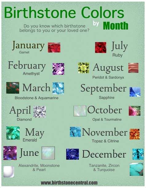 Birthstone Colors by Month | Visual.ly