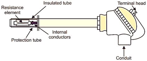 Basics Of Resistance Temperature Detectors (RTDs) Learning , 40% OFF