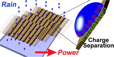 Using the gravitational energy of water to generate power by separation of charge at interfaces ...