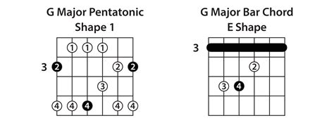 The 5 Pentatonic Scale Shapes - Guitar Lesson