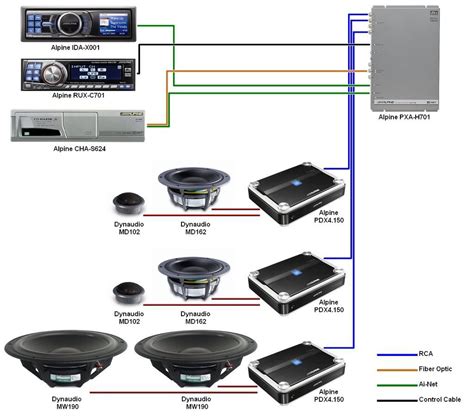 How To Build A Car Sound System