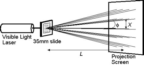 Diffraction Lab