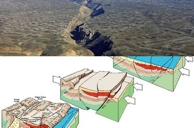 Proses Terjadinya Gempa Bumi Dan Gambarnya - JAGAD ID