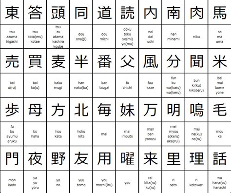 Kanji List By Grade