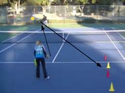 Doubles movement Doubles Drills - Tennis Drills, | Sportplan