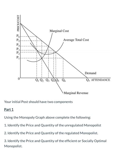 Solved Part 1 Using the Monopoly Graph above complete the | Chegg.com