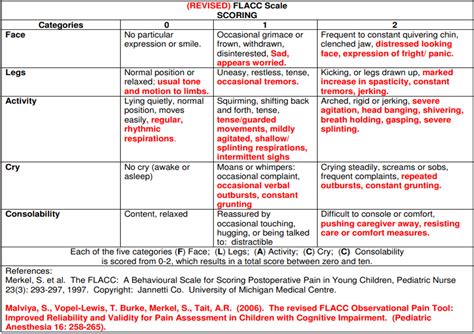 HINT: How to assess pain in a child who cannot self-report? — Connected ...