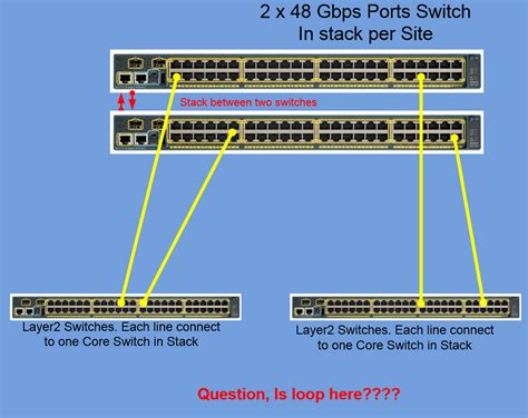 Is loop created in Stack Switches in this scenario? - Cisco Community