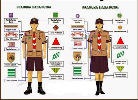 metamorfosa3rd: Atribut lengkap PRAMUKA INDONESIA