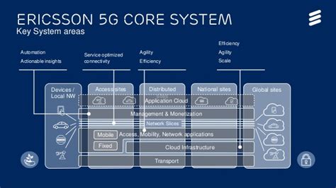 Ericsson ผู้นำ 5G สำหรับผู้ให้บริการด้านสื่อสาร จาก Gartner Magic ...