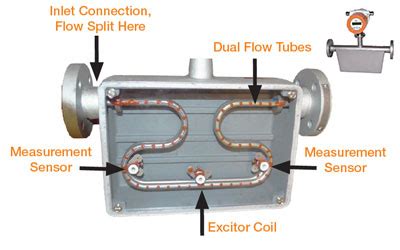 All About Coriolis Flow Meters - KOBOLD USA