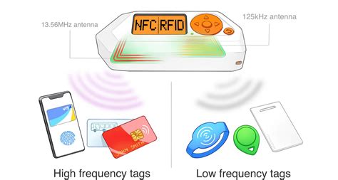 Diving into RFID Protocols with Flipper Zero