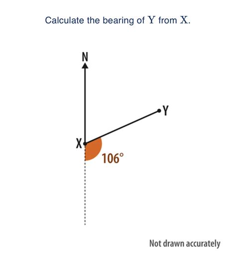 Bearing of Y from X : r/askmath