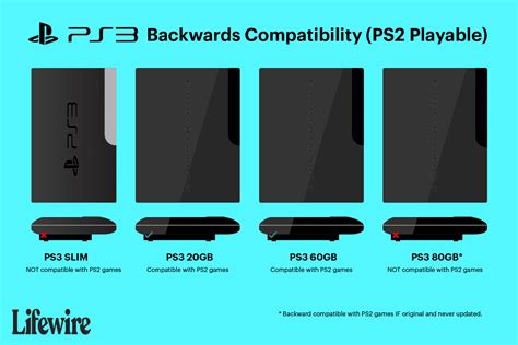 Playstation 3 Backward Compatibility (PS2 Playable)