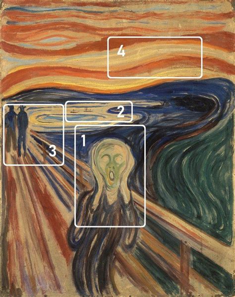 O Grito de Edvard Munch (análise e significado do quadro) - Cultura Genial