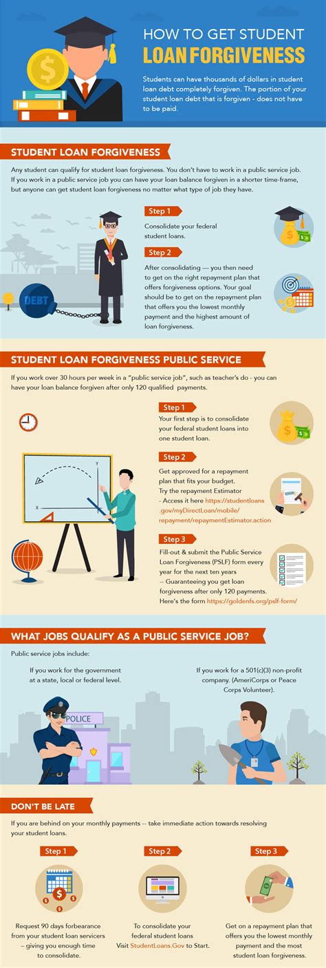 Student Loan Forgiveness (Free Help) | GoldenFS.org