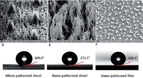 (a) Micropatterned PMMA sheet, (b) nanopatterned PMMA sheet, (c)... | Download Scientific Diagram