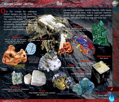 Ore ~ Mining Geology