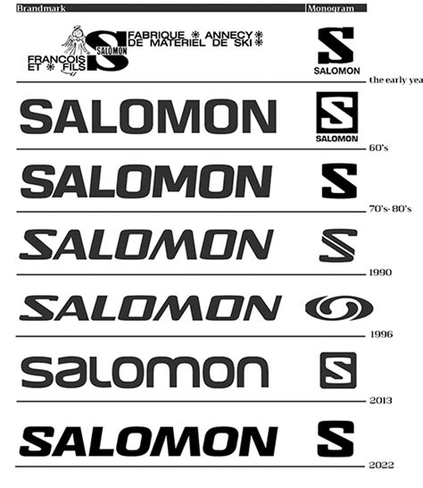 Behind Salomon’s New Logo Design | Salomon