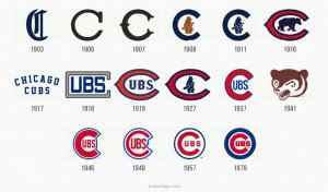 Chicago Cubs Logo Design – History, Meaning and Evolution | Turbologo