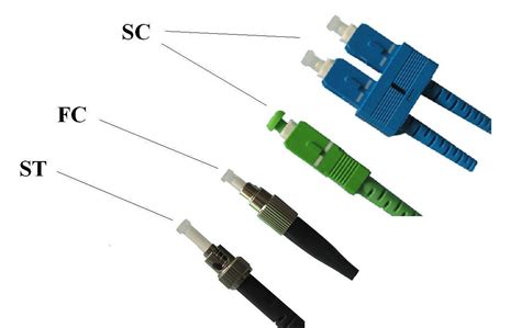 The Selection of Optical Connectors - Optical Systems DesignOptical Systems Design