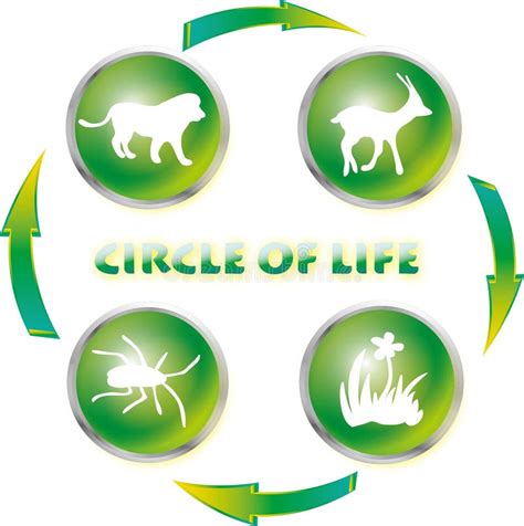 Circle Of Life Logo