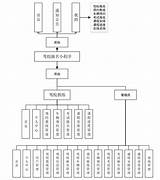 小程序项目之驾校报名小程序源代码（java Vue 小程序 Mysql）  技术栈 sketch template