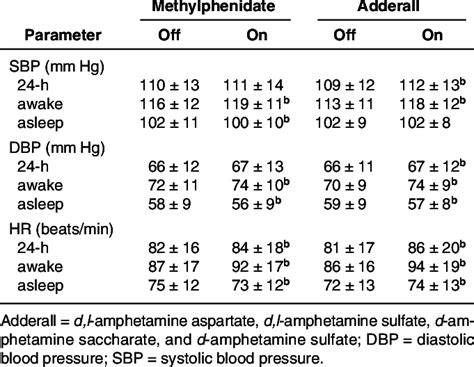 Summarized Results of Ambulatory Blood Pressure Monitoring a | Download ...