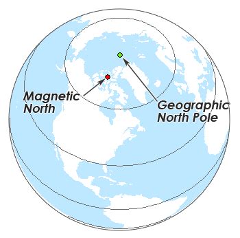 Magnetic North vs Geographic (True) North Pole - GIS Geography