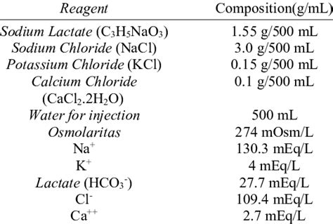 Chemical composition of ringer's lactate solution. | Download Scientific Diagram