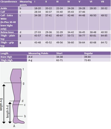 Mediven Comfort Below knee Medical Compression Stockings 23-32 mmHg ...