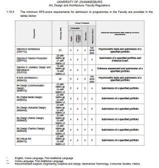 UJ Admission Requirements / APS for Art, Design & Architecture - StudentRoom.co.za