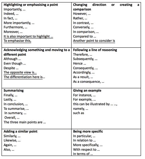 cohesive devices pdf download