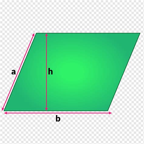 Formula Of Area Of Parallelogram - pametno
