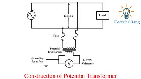 What is a Potential Transformer? | Construction of Potential Transformer