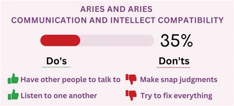 Aries and Aries Compatibility 2023: Percentages for Love, Sex and More