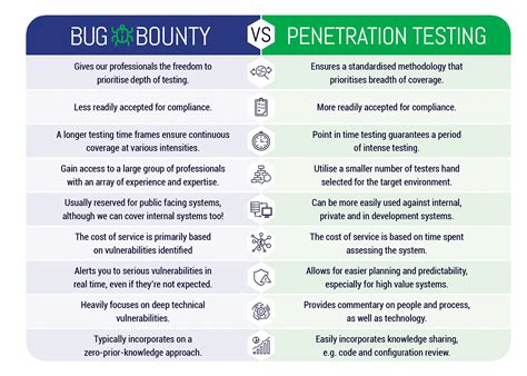 Bug Bounty Platform - Continuous Penetration Testing | Nettitude