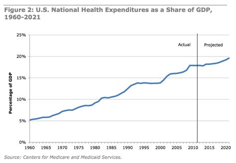 Seven Factors Driving Up Your Health Care Costs | PBS NewsHour