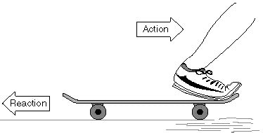 THIRD LAW OF MOTION - Mr. Whiteaker's Science Page