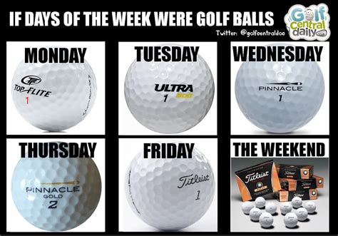If Days Of The Week Were Golf Balls | GolfCentralDaily | Golf Parody Fun Gossip Jokes Betting Tips