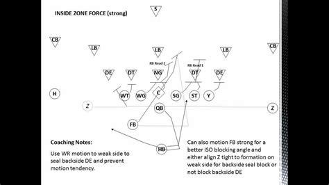 Inside Zone Blocking Scheme - YouTube