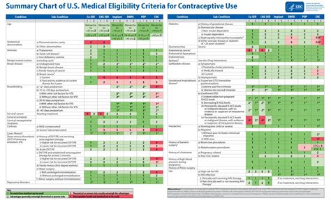 Medical Eligibility Chart A Visual Reference Of Charts Chart Master | sexiezpix Web Porn