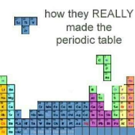 How they really made the periodic table | Chemistry jokes, Science jokes, Nerdy humor